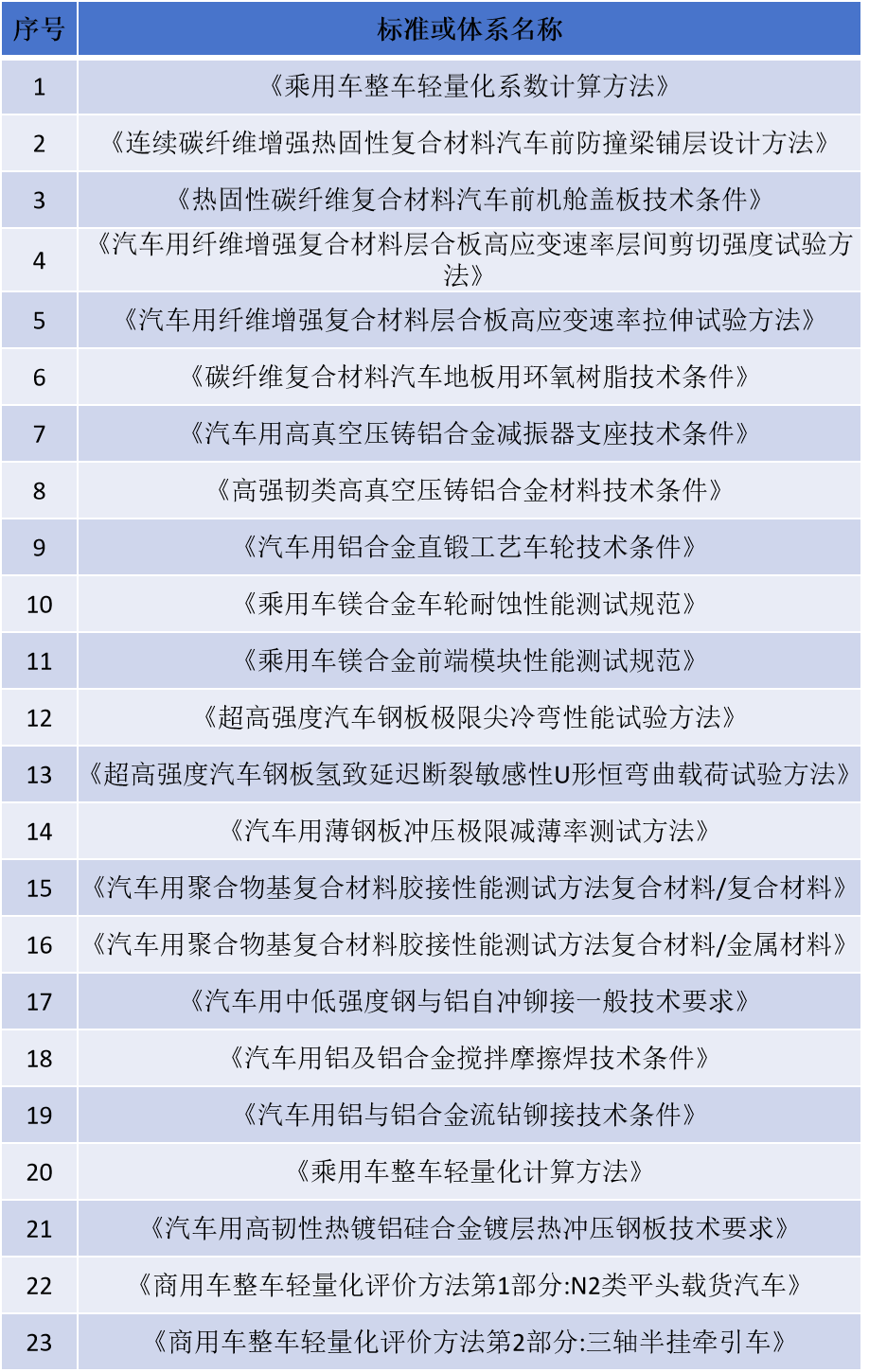 1-2503311500142U.png